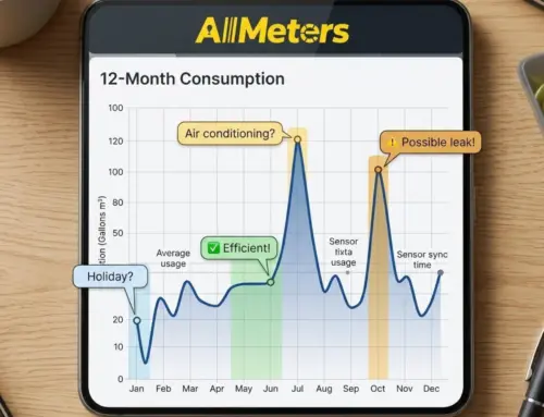 Graficul consumului: ce spune despre tine